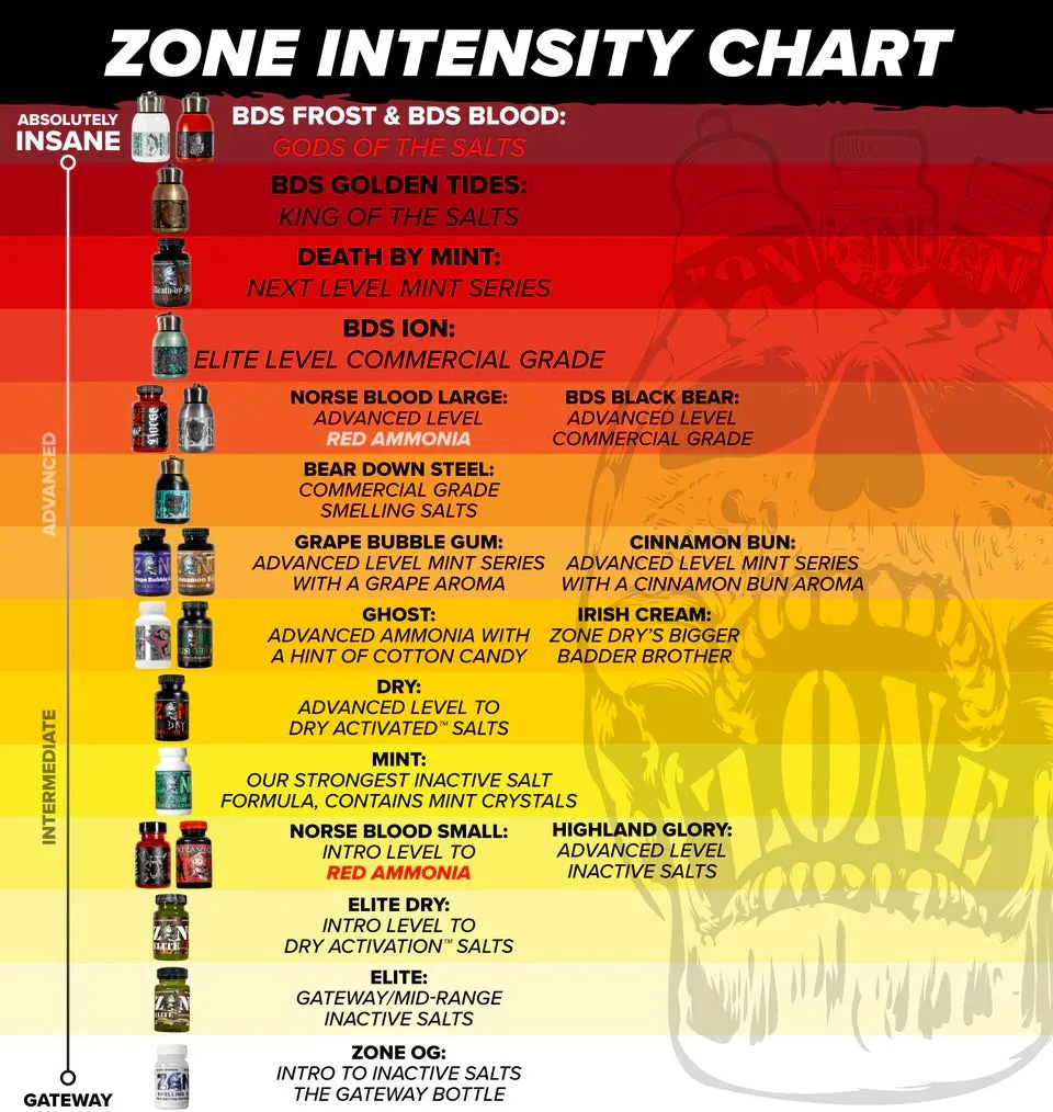 Z☠️NE Bear Down Steel Blood - Athletic Salts